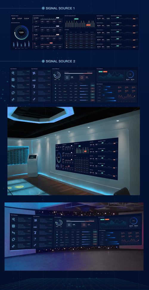 数据可视化大屏bi大数据系统工厂生产监控墙体大屏